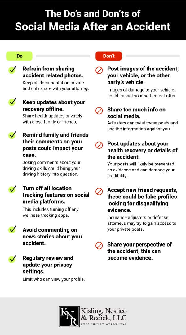 Do: Refrain from sharing accident related photos. Keep all documentation private and only share with your attorney. Don't Post images of the accident, your vehicle, or the other party's vehicle. Images of damages to your vehicle could impact your settlement offer. Do: Keep updates about your recovery offline. Share health updates privately with close family or friends. Don't share too much info on social media. Adjusters can twist these posts and use the information against you. Do: Remind family and friends their comments on your posts could impact your case. Joking comments about your driving skills could bring your driving history into question. Don't post updates about your health recovery or details of the accident. Your posts will likely be presented as evidence and can damage your credibility. Do: Turn off all location tracking features on social media platforms. This includes turning off any wellness tracking apps. Don't: Accept new friend requests, these could be fake profiles looking for disqualifying evidence. Insurance adjusters or defense attorneys may try to gain access to your private posts. Do: Avoid commenting on news stories about your accident. Don't: Share your perspective of the accident, this can become evidence. Do: Regularly review and update your privacy settings. Limit who can view your profile. Don't: Accept new friend requests, these could be fake profiles, looking for disqualifying evidence. Insurance adjusters or defense attorneys may try to grain access to your private posts.